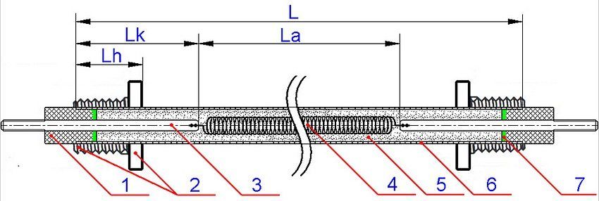 Dispozitiv Teng: 1 - izolator ceramic; 2 - montare; 3 - tija de contact; 4 - bobină de încălzire; 5 - periclase; 6 - teacă tubulară; 7 - agent de etanșare; L este lungimea elementului de încălzire de-a lungul mantalei tubulare (cm); Lk - lungimea tijei de contact"холодная зона" (см); La - активная длина (см); Lh - длина штуцера (мм)
