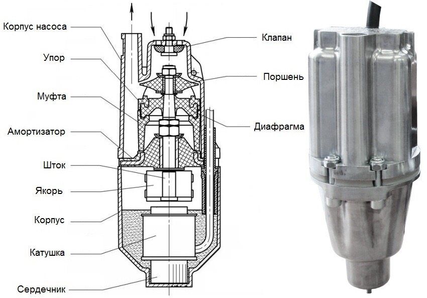 Dispozitiv nanosov"Малыш-М" и "Малыш-К" с верхним забором воды