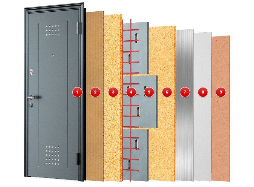 Designul ușii de intrare Super Omega 10 de către Torex: oțel 1 - 1,5 mm, 2 - izolație, 3 - spumă poliuretanică, armare 4 - 10 mm, 5 -"пенобетон", 6 - вспененный полиуретан, 7 - сталь 1 мм, 8 - теплоизоляция 3 мм, 9 - декоративная панель